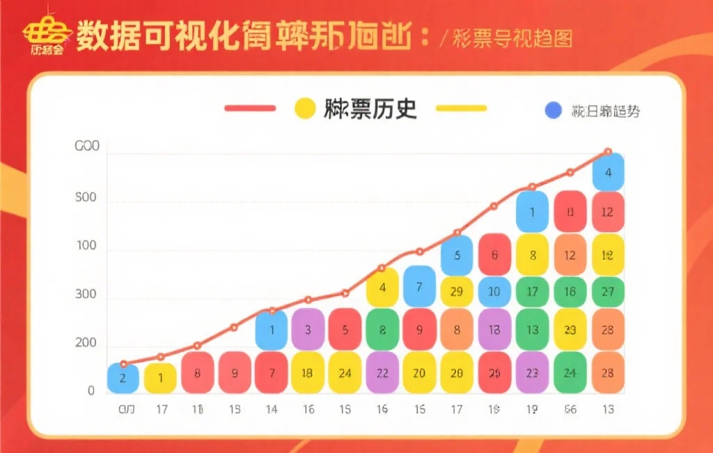 一张数据可视化图表,展示彩票历史号码的分布和趋势,色彩清晰,结构明了